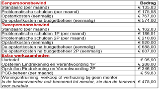 tarieven-2026-bewindvoering