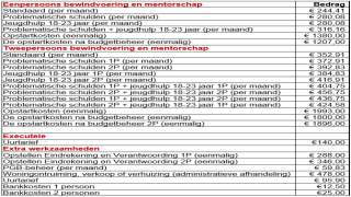 tarieven-2026-curatele-en-extra